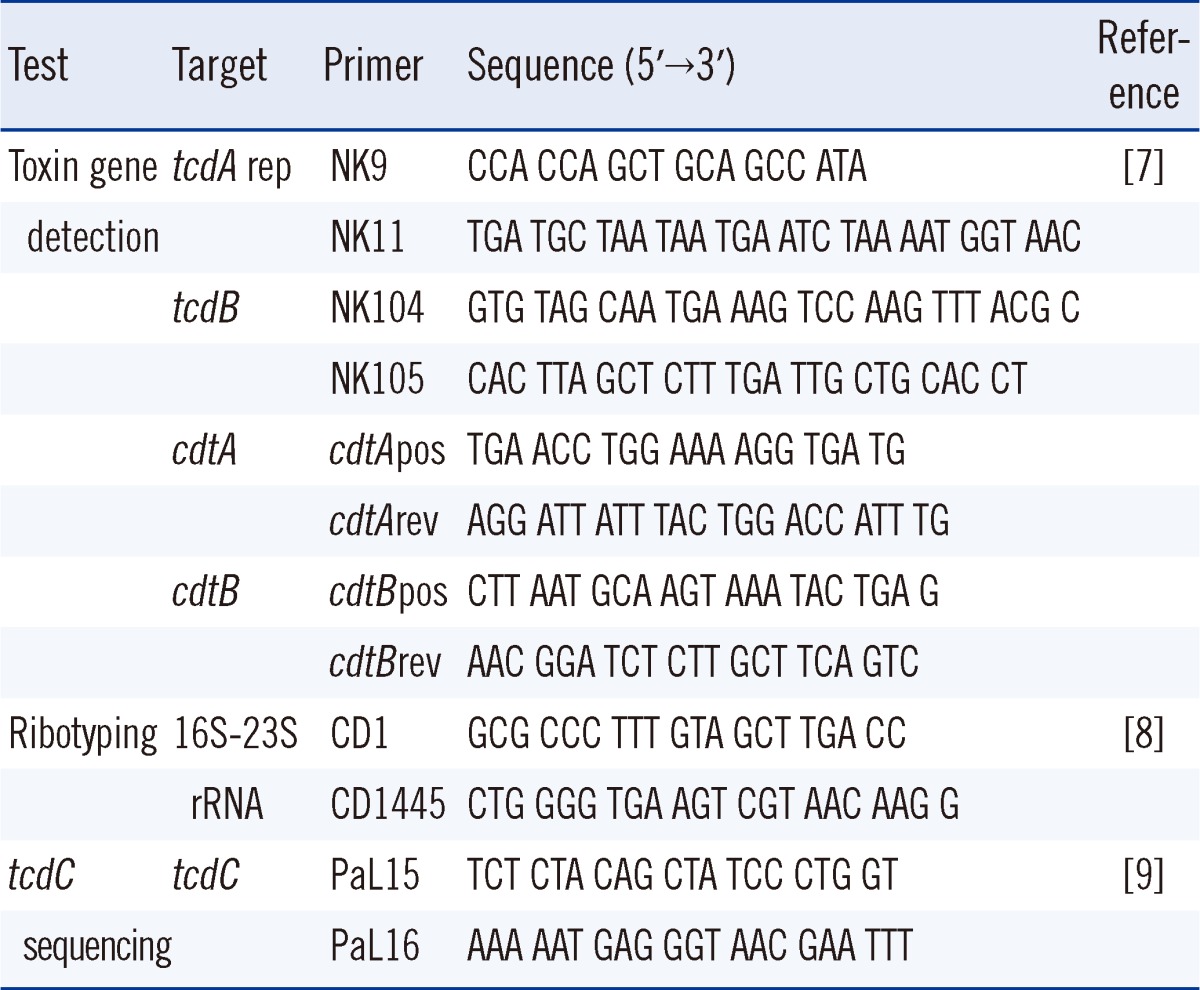 graphic file with name alm-32-355-i001.jpg