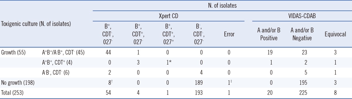 graphic file with name alm-32-355-i002.jpg