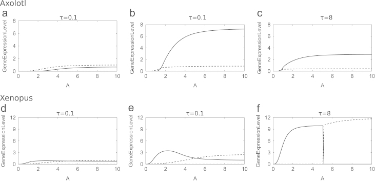 Fig. 7