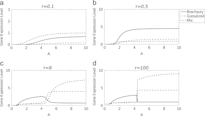 Fig. 6