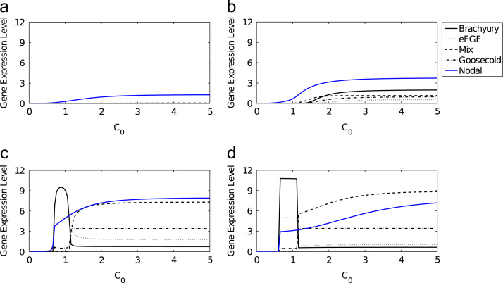 Fig. 9