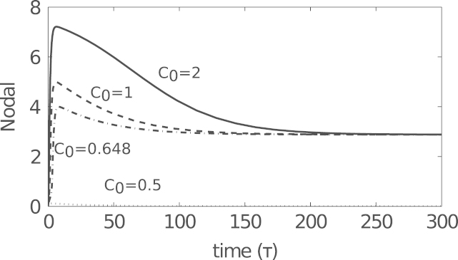 Fig. 8