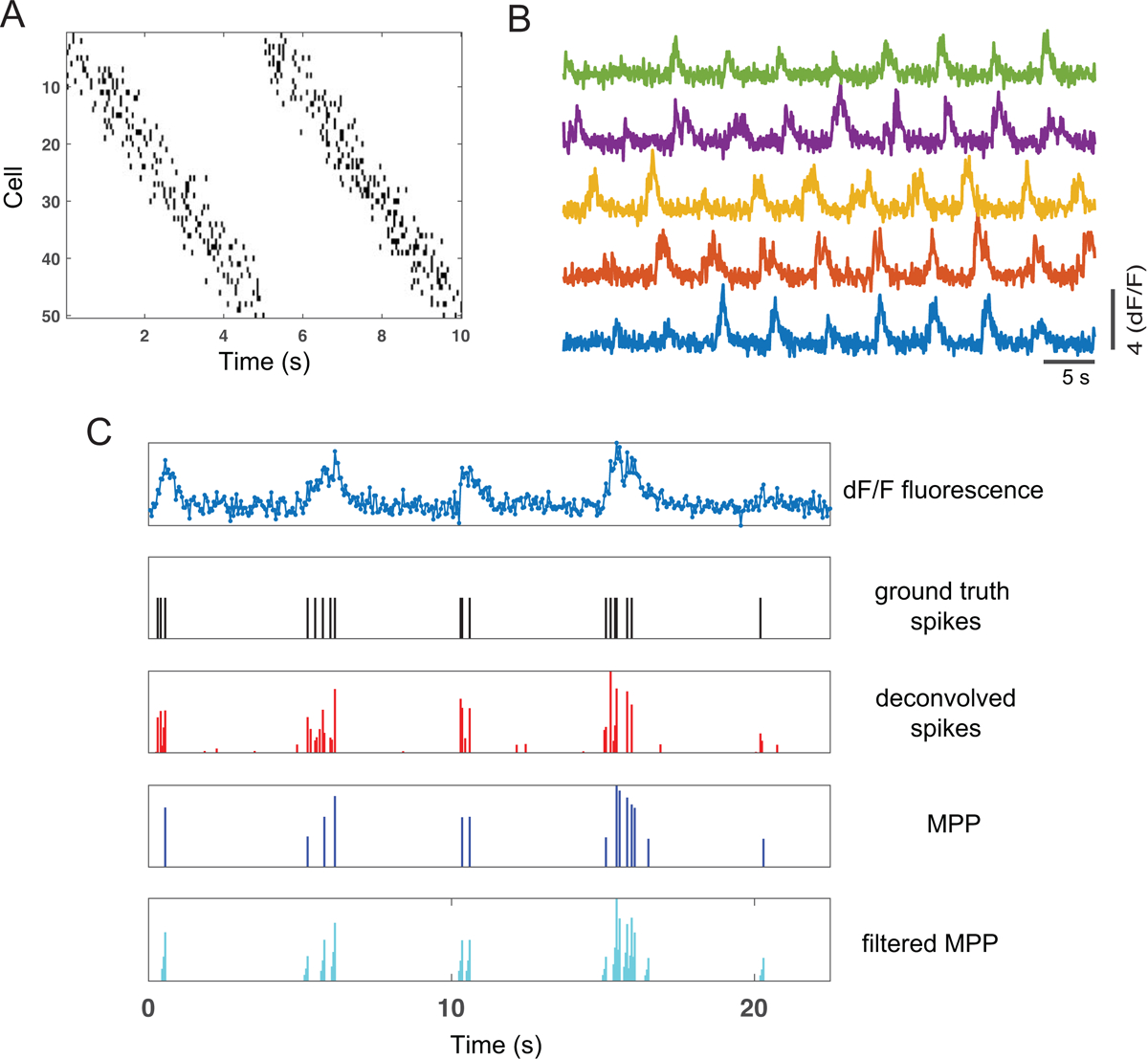 Figure 6: