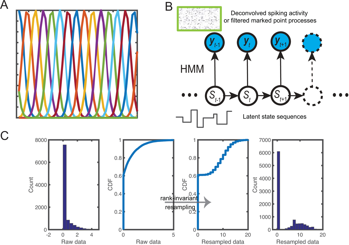 Figure 2: