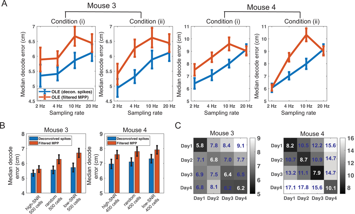 Figure 5: