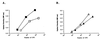FIG. 7