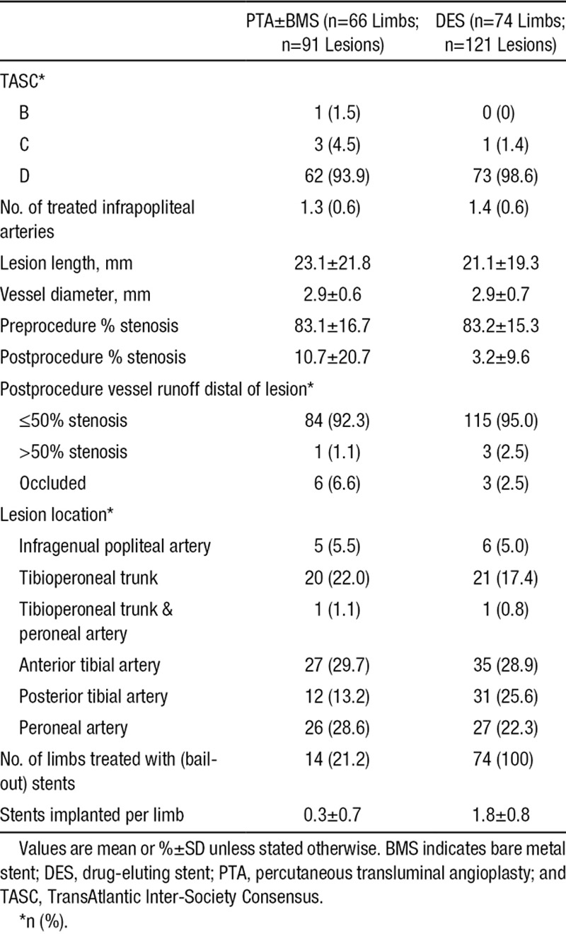 graphic file with name hcv-9-e002376-g003.jpg