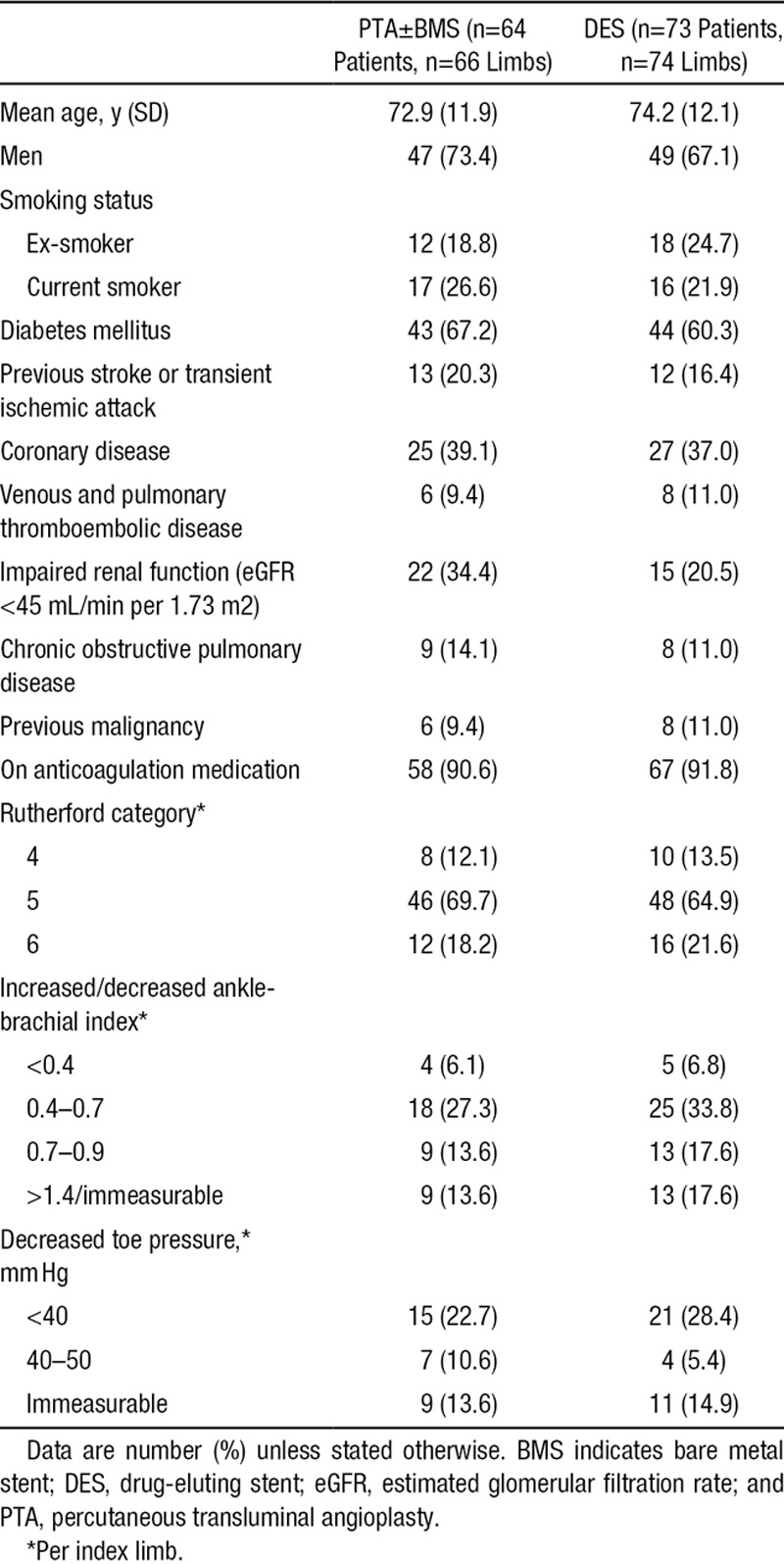 graphic file with name hcv-9-e002376-g002.jpg