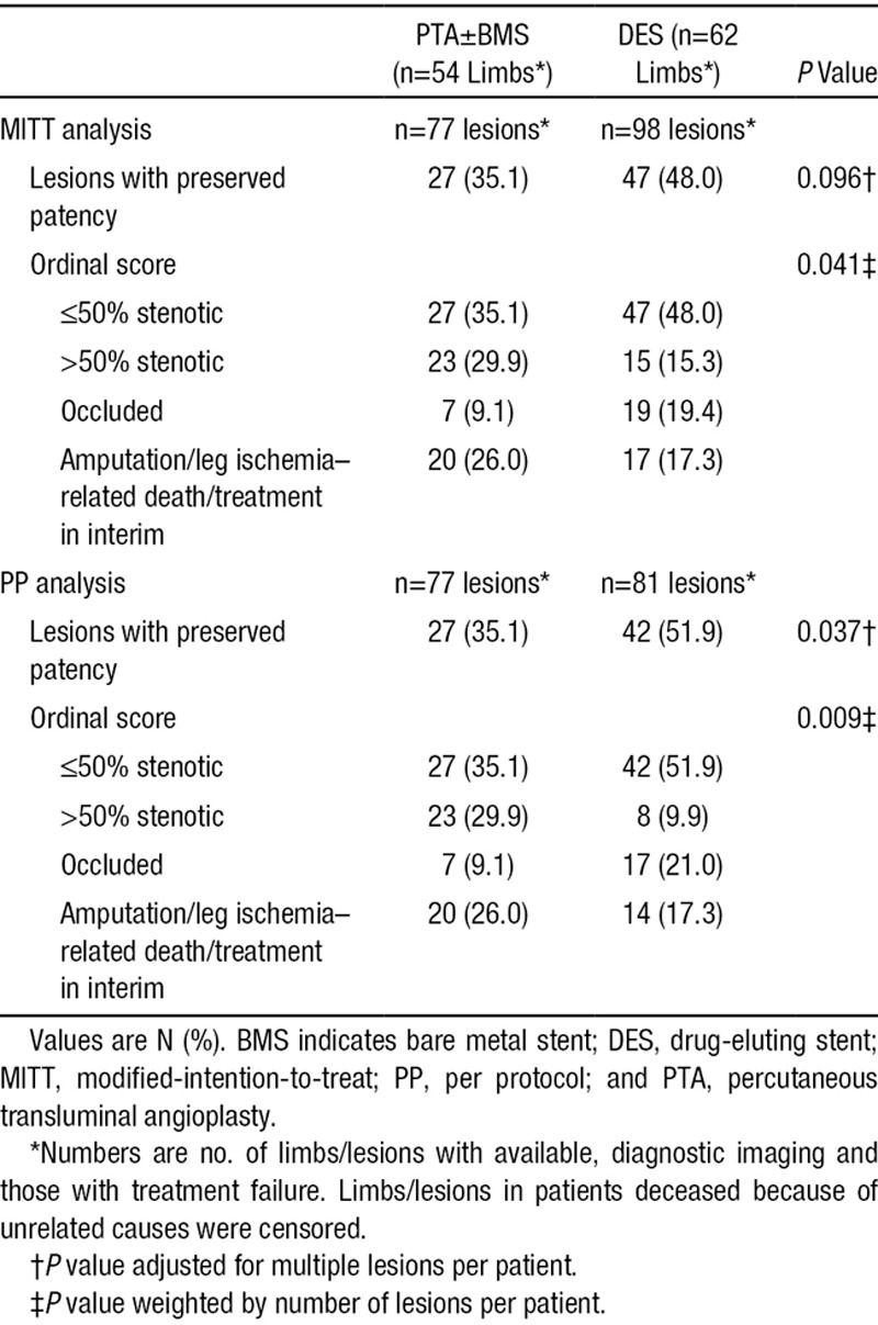 graphic file with name hcv-9-e002376-g004.jpg