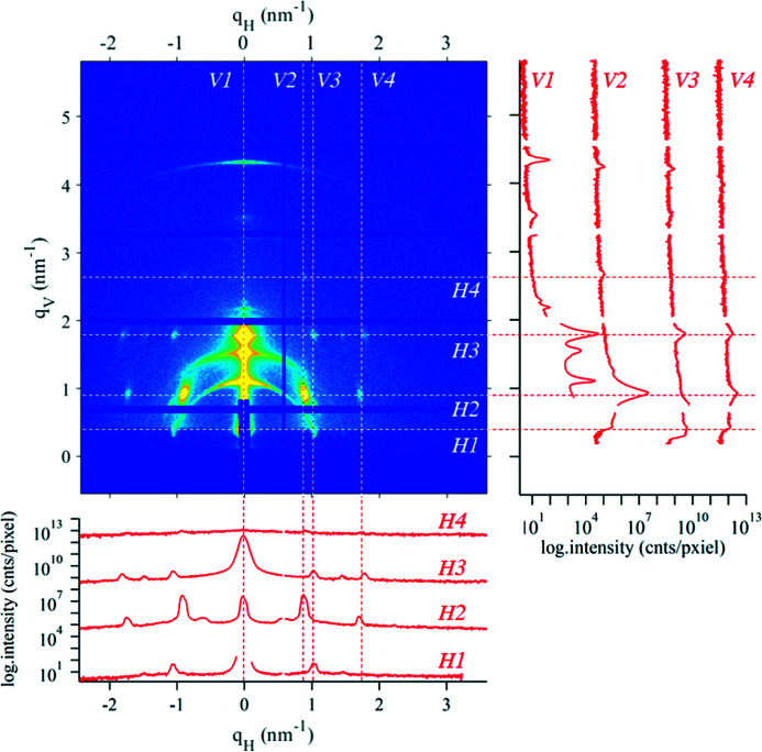 Figure 7