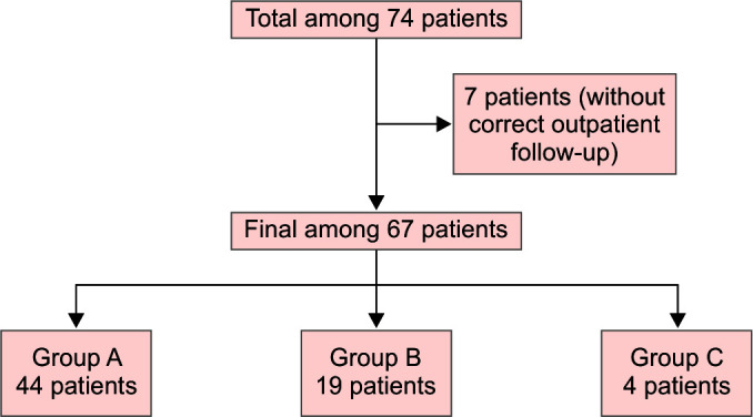 Flowchart 1