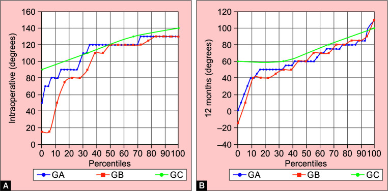 Figs 1A and B