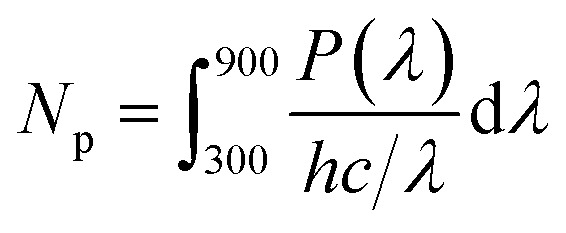 2.2.