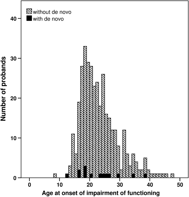 Figure 2.