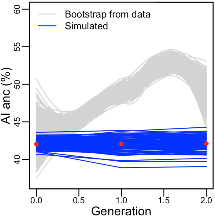 Figure 3—figure supplement 5.