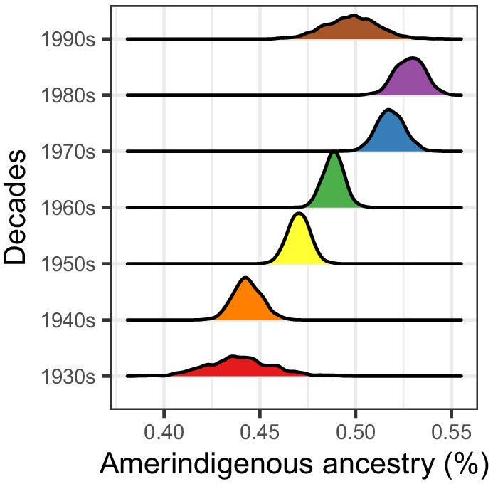 Figure 2—figure supplement 3.