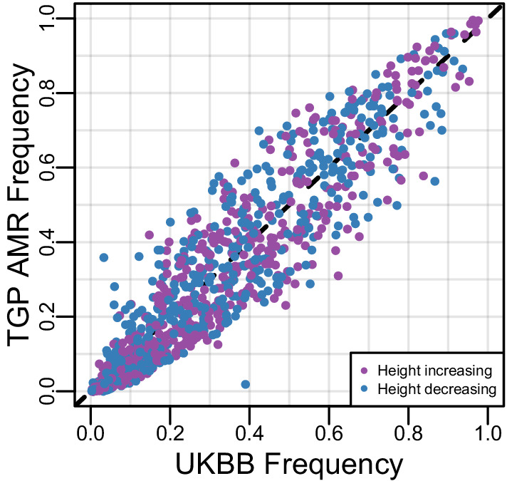 Figure 4—figure supplement 2.