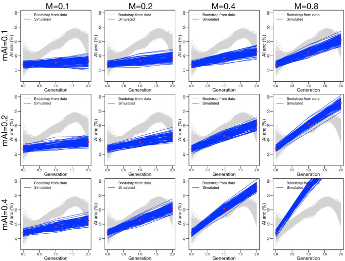 Figure 3—figure supplement 10.