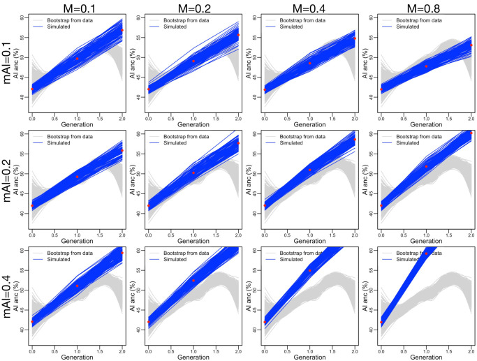 Figure 3—figure supplement 14.