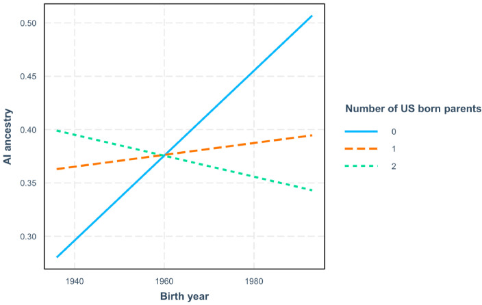 Figure 2—figure supplement 5.