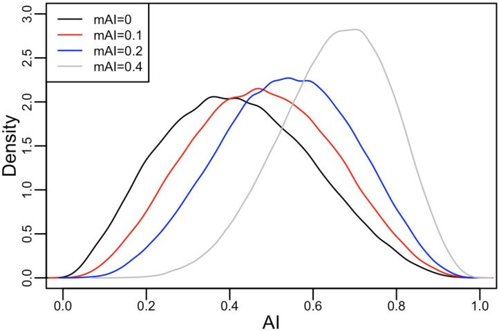 Figure 3—figure supplement 9.