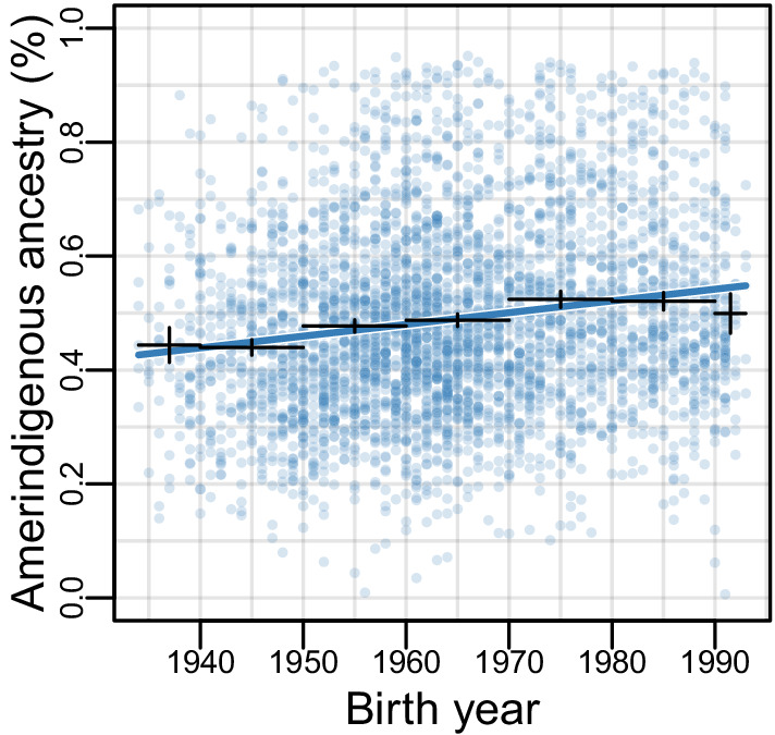 Figure 2—figure supplement 2.