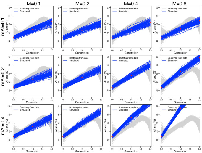 Figure 3—figure supplement 13.