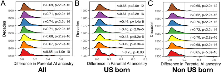 Figure 3—figure supplement 4.