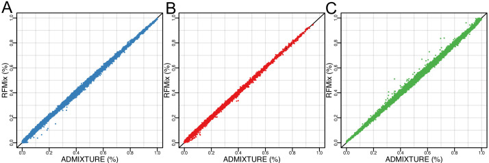 Figure 2—figure supplement 1.