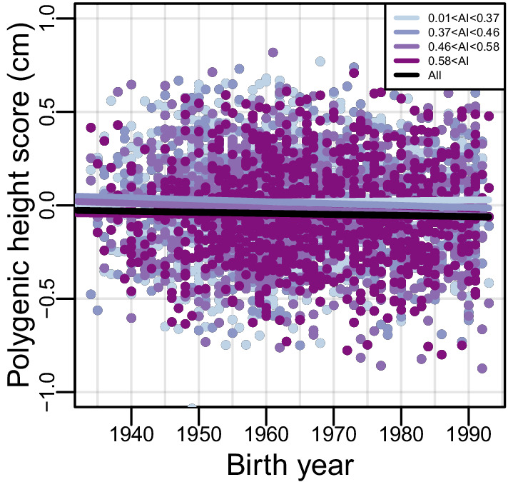 Figure 4—figure supplement 3.