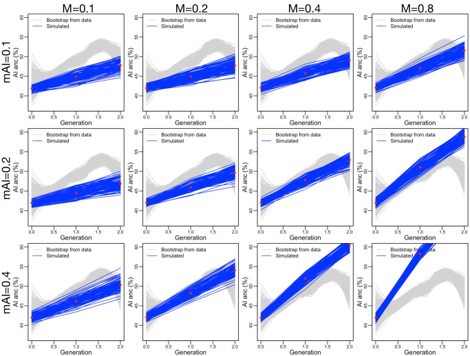 Figure 3—figure supplement 12.