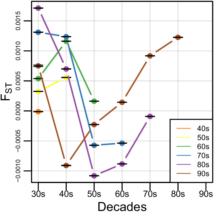 Figure 3—figure supplement 1.