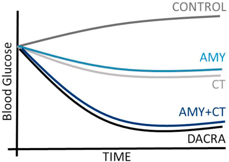 Figure 6