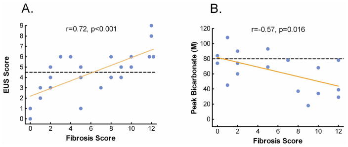 Figure 25