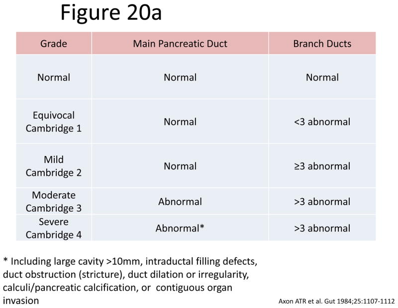 Figure 20