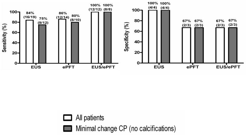 Figure 26