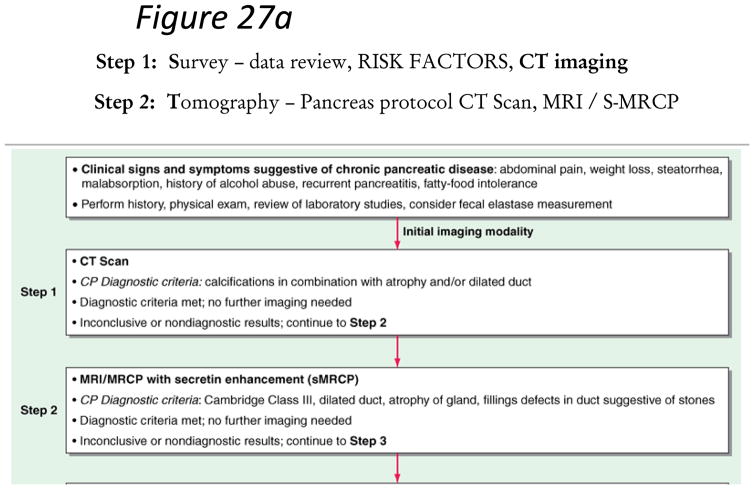 Figure 27