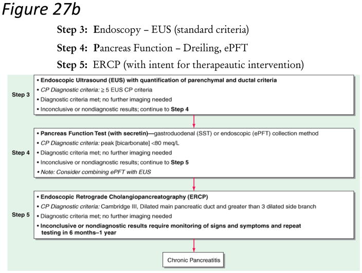 Figure 27