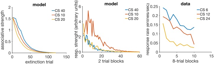 Fig 5