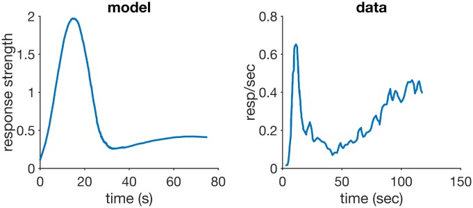 Fig 12