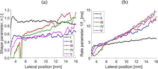 Fig. 9: