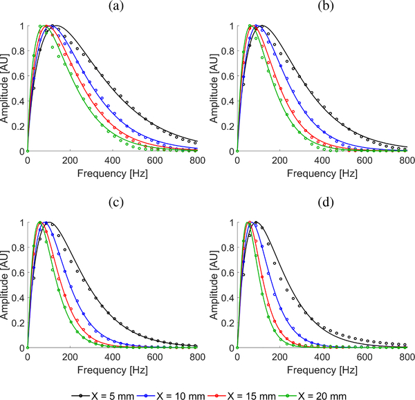 Fig. 2: