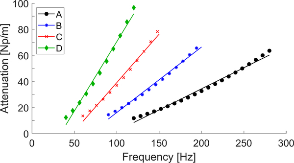 Fig. 6: