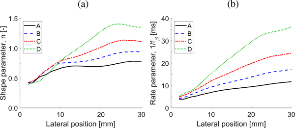 Fig. 3: