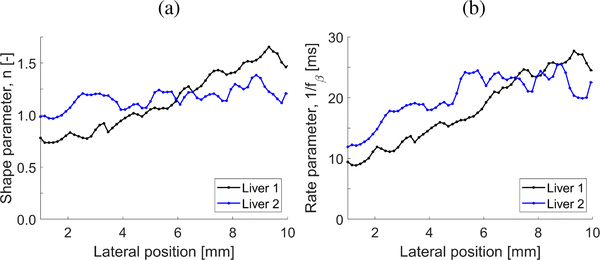 Fig. 14: