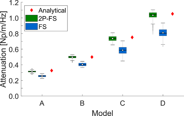 Fig. 5: