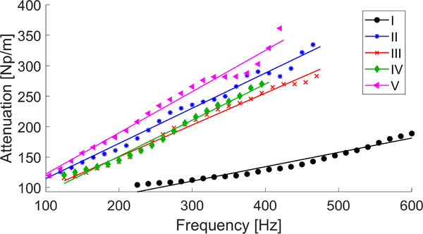 Fig. 12: