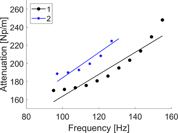 Fig. 17: