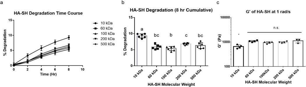 Figure 4: