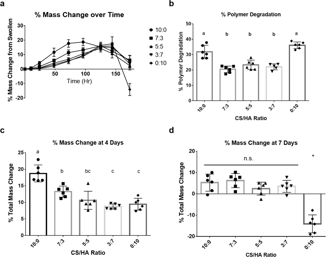 Figure 6: